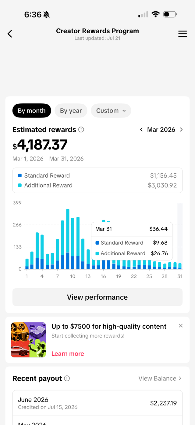 TikTok Creator Rewards Program dashboard showing $4,187.37 in estimated rewards for one month